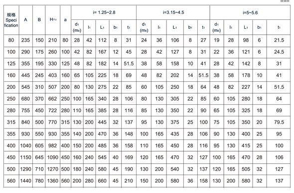 非标订制ZDY400-5-III减速ld体育网址_ld体育欢迎你箱